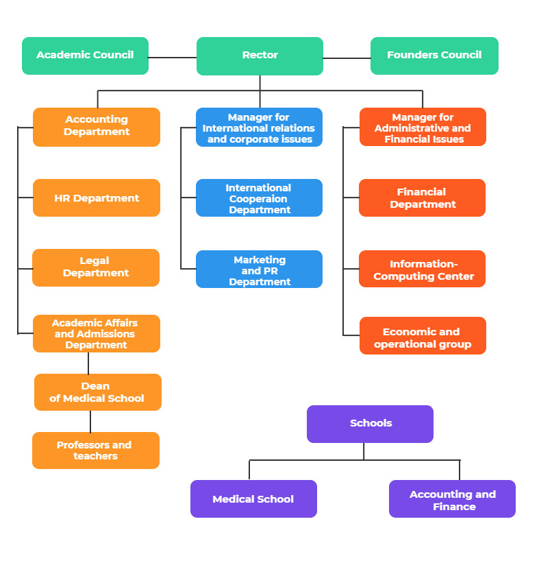 org chart akfa